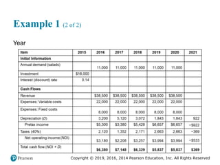Copyright © 2019, 2016, 2014 Pearson Education, Inc. All Rights Reserved
Example 1 (2 of 2)
Year
 