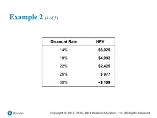 Copyright © 2019, 2016, 2014 Pearson Education, Inc. All Rights Reserved
Example 2 (4 of 5)
Discount Rate NPV
14% $6,025
18% $4,092
22% $2,425
26% $ 977
30% −$ 199
 