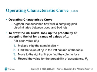 Copyright © 2019, 2016, 2014 Pearson Education, Inc. All Rights Reserved
Operating Characteristic Curve (1 of 2)
• Operating Characteristic Curve
– A graph that describes how well a sampling plan
discriminates between good and bad lots
• To draw the OC Curve, look up the probability of
accepting the lot for a range of values of p.
– For each value of p
1. Multiply p by the sample size n
2. Find the value of np in the left column of the table
3. Move to the right until you find the column for c
4. Record the value for the probability of acceptance, Pa
 