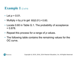 Copyright © 2019, 2016, 2014 Pearson Education, Inc. All Rights Reserved
Example 1 (2 of 4)
• Let p = 0.01.
• Multiply n by p to get 60(0.01) = 0.60.
• Locate 0.60 in Table G.1. The probability of acceptance
= 0.878.
• Repeat this process for a range of p values.
• The following table contains the remaining values for the
OC curve.
 