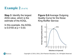 Copyright © 2019, 2016, 2014 Pearson Education, Inc. All Rights Reserved
Example 2 (4 of 4)
Step 3: Identify the largest
AOQ value, which is the
estimate of the AOQL.
In this example, the AOQL
is 0.0155 at p = 0.03.
Figure G.6 Average Outgoing
Quality Curve for the Noise
King Muffler Service
 