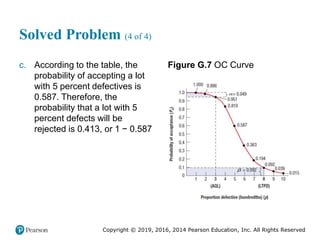Copyright © 2019, 2016, 2014 Pearson Education, Inc. All Rights Reserved
Solved Problem (4 of 4)
c. According to the table, the
probability of accepting a lot
with 5 percent defectives is
0.587. Therefore, the
probability that a lot with 5
percent defects will be
rejected is 0.413, or 1 − 0.587
Figure G.7 OC Curve
 