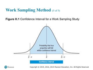 Copyright © 2019, 2016, 2014 Pearson Education, Inc. All Rights Reserved
Work Sampling Method (5 of 5)
Figure H.1 Confidence Interval for a Work Sampling Study
 