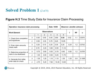 Copyright © 2019, 2016, 2014 Pearson Education, Inc. All Rights Reserved
Solved Problem 1 (2 of 5)
Figure H.3 Time Study Data for Insurance Claim Processing
 