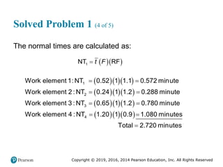 Copyright © 2019, 2016, 2014 Pearson Education, Inc. All Rights Reserved
Solved Problem 1 (4 of 5)
The normal times are calculated as:
  
1
NT RF
t F

   
   
   
   
 
 
 
 

1
2
3
4
Work element 1:NT 0.52 1 1.1 0.572 minute
Work element 2 :NT 0.24 1 1.2 0.288 minute
Work element 3 :NT 0.65 1 1.2 0.780 minute
Work element 4 :NT 1.20 1 0.9 1.080 minutes
Total 2.720 minutes
 