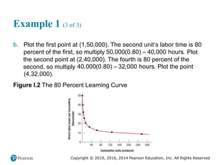 Copyright © 2019, 2016, 2014 Pearson Education, Inc. All Rights Reserved
Example 1 (3 of 3)
b. Plot the first point at (1,50,000). The second unit‘s labor time is 80
percent of the first, so multiply 50,000(0.80) 40,000 hours.
 Plot
the second point at (2,40,000). The fourth is 80 percent of the
second, so multiply 40,000(0.80) 32,000 hours.
 Plot the point
(4,32,000).
Figure I.2 The 80 Percent Learning Curve
 