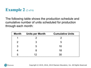 Copyright © 2019, 2016, 2014 Pearson Education, Inc. All Rights Reserved
Example 2 (2 of 6)
The following table shows the production schedule and
cumulative number of units scheduled for production
through each month:
Month Units per Month Cumulative Units
1 2 2
2 3 5
3 5 10
4 8 18
5 12 30
 