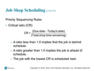 Copyright © 2019, 2016, 2014 Pearson Education, Inc. All Rights Reserved
Job Shop Scheduling (3 of 11)
Priority Sequencing Rules
• Critical ratio (CR)

(Due date Today s date)
CR =
(Total shop time rema
'
ining)
– A ratio less than 1.0 implies that the job is behind
schedule.
– A ratio greater than 1.0 implies the job is ahead of
schedule.
– The job with the lowest CR is scheduled next.
 