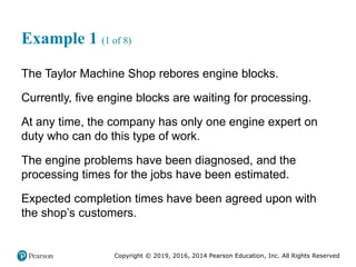 Copyright © 2019, 2016, 2014 Pearson Education, Inc. All Rights Reserved
Example 1 (1 of 8)
The Taylor Machine Shop rebores engine blocks.
Currently, five engine blocks are waiting for processing.
At any time, the company has only one engine expert on
duty who can do this type of work.
The engine problems have been diagnosed, and the
processing times for the jobs have been estimated.
Expected completion times have been agreed upon with
the shop’s customers.
 