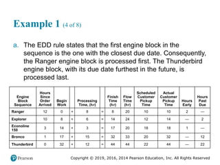 Copyright © 2019, 2016, 2014 Pearson Education, Inc. All Rights Reserved
Example 1 (4 of 8)
a. The EDD rule states that the first engine block in the
sequence is the one with the closest due date. Consequently,
the Ranger engine block is processed first. The Thunderbird
engine block, with its due date furthest in the future, is
processed last.
Engine
Block
Sequence
Hours
Since
Order
Arrived
Begin
Work +
Processing
Time, (hour) =
Finish
Time
(hour)
Flow
Time
(hour)
Scheduled
Customer
Pickup
Time
Actual
Customer
Pickup
Time
Hours
Early
Hours
Past
Due
Ranger 12 0 + 8 = 8 20 10 10 2 —
Explorer 10 8 + 6 = 14 24 12 14 — 2
Econoline
150
3 14 + 3 = 17 20 18 18 1 —
Bronco 1 17 + 15 = 32 33 20 32 — 12
Thunderbird 0 32 + 12 = 44 44 22 44 — 22
 