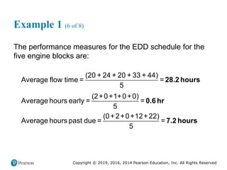 Copyright © 2019, 2016, 2014 Pearson Education, Inc. All Rights Reserved
Example 1 (6 of 8)
The performance measures for the EDD schedule for the
five engine blocks are:
20 + 24 + 20 + 33 + 44
Average flow time = =
5
2+0+1+0+0
Average hours early = =
5
0+2+0+12+22
Average hour
( )
s pas
( )
t due = =
5
( )
28.2 hours
0.6 hr
7.2 hours
 