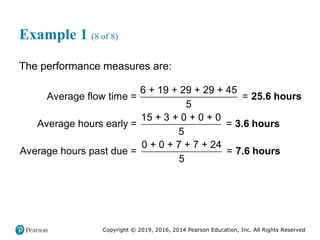 Copyright © 2019, 2016, 2014 Pearson Education, Inc. All Rights Reserved
Example 1 (8 of 8)
The performance measures are:
25.6 hours
3.6 hours
7.6 hours
6 + 19 + 29 + 29 + 45
Average flow time = =
5
15 + 3 + 0 + 0 + 0
Average hours early = =
5
0 + 0 + 7 + 7 + 24
Average hours past due = =
5
 