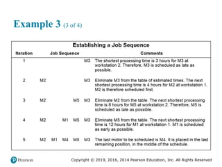 Copyright © 2019, 2016, 2014 Pearson Education, Inc. All Rights Reserved
Example 3 (3 of 4)
 