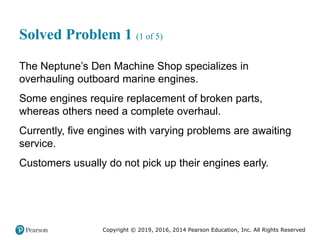 Copyright © 2019, 2016, 2014 Pearson Education, Inc. All Rights Reserved
Solved Problem 1 (1 of 5)
The Neptune’s Den Machine Shop specializes in
overhauling outboard marine engines.
Some engines require replacement of broken parts,
whereas others need a complete overhaul.
Currently, five engines with varying problems are awaiting
service.
Customers usually do not pick up their engines early.
 