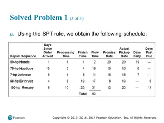Copyright © 2019, 2016, 2014 Pearson Education, Inc. All Rights Reserved
Solved Problem 1 (3 of 5)
a. Using the SPT rule, we obtain the following schedule:
 