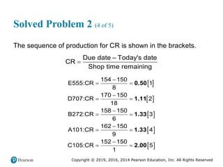 Copyright © 2019, 2016, 2014 Pearson Education, Inc. All Rights Reserved
Solved Problem 2 (4 of 5)
The sequence of production for CR is shown in the brackets.
Due date – Today's date
CR
Shop time remaining

 
 
 
 
 
0.50
1.11
1.33
1.33
2.00
154 150
E555:CR 1
8
170 150
D707:CR 2
18
158 150
B272:CR 3
6
162 150
A101:CR 4
9
152 150
C105:CR 5
1

 

 

 

 

 
 