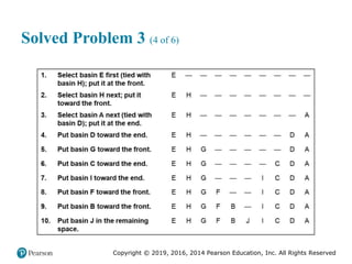Copyright © 2019, 2016, 2014 Pearson Education, Inc. All Rights Reserved
Solved Problem 3 (4 of 6)
 