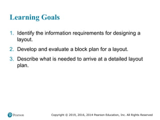 Copyright © 2019, 2016, 2014 Pearson Education, Inc. All Rights Reserved
Learning Goals
1. Identify the information requirements for designing a
layout.
2. Develop and evaluate a block plan for a layout.
3. Describe what is needed to arrive at a detailed layout
plan.
 