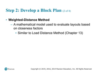 Copyright © 2019, 2016, 2014 Pearson Education, Inc. All Rights Reserved
Step 2: Develop a Block Plan (2 of 4)
• Weighted-Distance Method
– A mathematical model used to evaluate layouts based
on closeness factors
▪ Similar to Load Distance Method (Chapter 13)
 