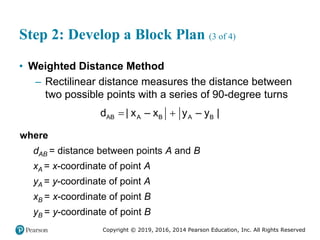 Copyright © 2019, 2016, 2014 Pearson Education, Inc. All Rights Reserved
Step 2: Develop a Block Plan (3 of 4)
• Weighted Distance Method
– Rectilinear distance measures the distance between
two possible points with a series of 90-degree turns
AB A B A B
d x – x |
y
| – y
 
where
dAB = distance between points A and B
xA = x-coordinate of point A
yA = y-coordinate of point A
xB = x-coordinate of point B
yB = y-coordinate of point B
 