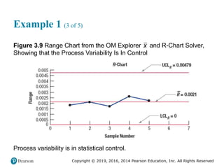 Copyright © 2019, 2016, 2014 Pearson Education, Inc. All Rights Reserved
Example 1 (3 of 5)
Figure 3.9 Range Chart from the OM Explorer x and R-Chart Solver,
Showing that the Process Variability Is In Control
Process variability is in statistical control.
 