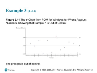Copyright © 2019, 2016, 2014 Pearson Education, Inc. All Rights Reserved
Example 3 (4 of 4)
Figure 3.11 The p-Chart from POM for Windows for Wrong Account
Numbers, Showing that Sample 7 Is Out of Control
The process is out of control.
 