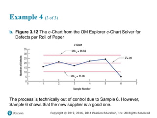 Copyright © 2019, 2016, 2014 Pearson Education, Inc. All Rights Reserved
Example 4 (3 of 3)
b. Figure 3.12 The c-Chart from the OM Explorer c-Chart Solver for
Defects per Roll of Paper
The process is technically out of control due to Sample 6. However,
Sample 6 shows that the new supplier is a good one.
 