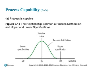 Copyright © 2019, 2016, 2014 Pearson Education, Inc. All Rights Reserved
Process Capability (2 of 6)
(a) Process is capable
Figure 3.13 The Relationship Between a Process Distribution
and Upper and Lower Specifications
 