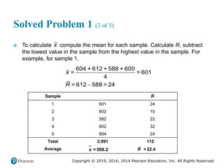 Copyright © 2019, 2016, 2014 Pearson Education, Inc. All Rights Reserved
Solved Problem 1 (3 of 5)
a. To calculate x compute the mean for each sample. Calculate R, subtract
the lowest value in the sample from the highest value in the sample. For
example, for sample 1,

604 + 612 + 588 + 600
= = 601
4
= 612 588 = 24
x
R
Sample blank R
1 601 24
2 602 10
3 582 22
4 602 32
5 604 24
Total 2,991 112
Average x double bar = 598.2 R-bar = 22.4
= 598.2
x = 22.4
R
 