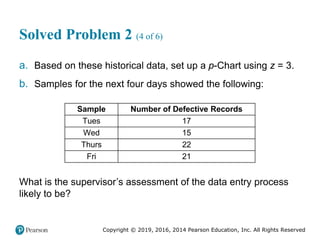 Copyright © 2019, 2016, 2014 Pearson Education, Inc. All Rights Reserved
Solved Problem 2 (4 of 6)
a. Based on these historical data, set up a p-Chart using z = 3.
b. Samples for the next four days showed the following:
Sample Number of Defective Records
Tues 17
Wed 15
Thurs 22
Fri 21
What is the supervisor’s assessment of the data entry process
likely to be?
 
