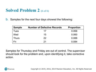 Copyright © 2019, 2016, 2014 Pearson Education, Inc. All Rights Reserved
Solved Problem 2 (6 of 6)
b. Samples for the next four days showed the following:
Sample Number of Defective Records Proportion
Tues 17 0.068
Wed 15 0.060
Thurs 22 0.088
Fri 21 0.084
Samples for Thursday and Friday are out of control. The supervisor
should look for the problem and, upon identifying it, take corrective
action.
 