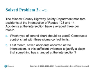 Copyright © 2019, 2016, 2014 Pearson Education, Inc. All Rights Reserved
Solved Problem 3 (1 of 2)
The Minnow County Highway Safety Department monitors
accidents at the intersection of Routes 123 and 14.
Accidents at the intersection have averaged three per
month.
a. Which type of control chart should be used? Construct a
control chart with three sigma control limits.
b. Last month, seven accidents occurred at the
intersection. Is this sufficient evidence to justify a claim
that something has changed at the intersection?
 