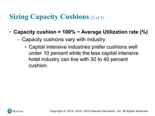 Copyright © 2019, 2016, 2014 Pearson Education, Inc. All Rights Reserved
Sizing Capacity Cushions (2 of 2)
• Capacity cushion = 100% − Average Utilization rate (%)
– Capacity cushions vary with industry
▪ Capital intensive industries prefer cushions well
under 10 percent while the less capital intensive
hotel industry can live with 30 to 40 percent
cushion.
 
