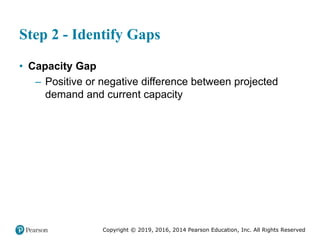 Copyright © 2019, 2016, 2014 Pearson Education, Inc. All Rights Reserved
Step 2 - Identify Gaps
• Capacity Gap
– Positive or negative difference between projected
demand and current capacity
 