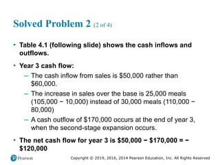 Copyright © 2019, 2016, 2014 Pearson Education, Inc. All Rights Reserved
Solved Problem 2 (2 of 4)
• Table 4.1 (following slide) shows the cash inflows and
outflows.
• Year 3 cash flow:
– The cash inflow from sales is $50,000 rather than
$60,000.
– The increase in sales over the base is 25,000 meals
(105,000 − 10,000) instead of 30,000 meals (110,000 −
80,000)
– A cash outflow of $170,000 occurs at the end of year 3,
when the second-stage expansion occurs.
• The net cash flow for year 3 is $50,000 − $170,000 = −
$120,000
 