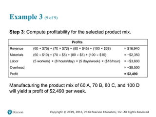 Copyright © 2019, 2016, 2014 Pearson Education, Inc. All Rights Reserved
Example 3 (9 of 9)
Step 3: Compute profitability for the selected product mix.
Manufacturing the product mix of 60 A, 70 B, 80 C, and 100 D
will yield a profit of $2,490 per week.
 