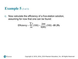Copyright © 2019, 2016, 2014 Pearson Education, Inc. All Rights Reserved
Example 5 (3 of 3)
c. Now calculate the efficiency of a five-station solution,
assuming for now that one can be found:
81.3%
244
Efficiency (100) (100)
5(60)
t
nc
  

 