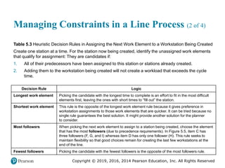 Copyright © 2019, 2016, 2014 Pearson Education, Inc. All Rights Reserved
Managing Constraints in a Line Process (2 of 4)
Table 5.3 Heuristic Decision Rules in Assigning the Next Work Element to a Workstation Being Created
Create one station at a time. For the station now being created, identify the unassigned work elements
that qualify for assignment: They are candidates if:
1. All of their predecessors have been assigned to this station or stations already created.
2. Adding them to the workstation being created will not create a workload that exceeds the cycle
time.
Decision Rule Logic
Longest work element Picking the candidate with the longest time to complete is an effort to fit in the most difficult
elements first, leaving the ones with short times to “fill out” the station.
Shortest work element This rule is the opposite of the longest work element rule because it gives preference in
workstation assignments to those work elements that are quicker. It can be tried because no
single rule guarantees the best solution. It might provide another solution for the planner
to consider.
Most followers When picking the next work element to assign to a station being created, choose the element
that has the most followers (due to precedence requirements). In Figure 5.5, item C has
three followers (F, G, and I) whereas item D has only one follower (H). This rule seeks to
maintain flexibility so that good choices remain for creating the last few workstations at the
end of the line.
Fewest followers Picking the candidate with the fewest followers is the opposite of the most followers rule.
 