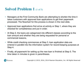 Copyright © 2019, 2016, 2014 Pearson Education, Inc. All Rights Reserved
Solved Problem 1 (1 of 5)
• Managers at the First Community Bank are attempting to shorten the time it
takes customers with approved loan applications to get their paperwork
processed. The flowchart for this process is shown in the next slide.
• Approved loan applications first arrive at activity or Step 1, where they are
checked for completeness and put in order.
• At Step 2, the loans are categorized into different classes according to the
loan amount and whether they are being requested for personal or
commercial reasons.
• While credit checking commences at Step 3, loan application data are
entered in parallel into the information system for record-keeping purposes at
Step 4.
• Finally, all paperwork for setting up the new loan is finished at Step 5. The
time taken in minutes is given in parentheses.
 