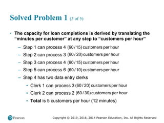 Copyright © 2019, 2016, 2014 Pearson Education, Inc. All Rights Reserved
Solved Problem 1 (3 of 5)
• The capacity for loan completions is derived by translating the
“minutes per customer” at any step to “customers per hour”
– Step 1 can process 4 (60 /15) customers per hour
– Step 2 can process 3 (60 / 20) customers per hour
– Step 3 can process 4 (60 /15) customers per hour
– Step 5 can process 6 (60 /10) customers per hour
– Step 4 has two data entry clerks
▪ Clerk 1 can process 3 (60 / 20) customers per hour
▪ Clerk 2 can process 2 (60 / 30) customers per hour
▪ Total is 5 customers per hour (12 minutes)
 