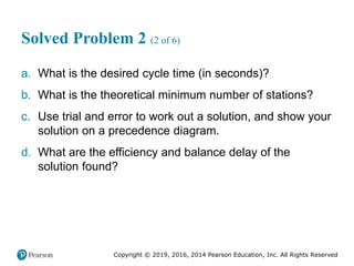 Copyright © 2019, 2016, 2014 Pearson Education, Inc. All Rights Reserved
Solved Problem 2 (2 of 6)
a. What is the desired cycle time (in seconds)?
b. What is the theoretical minimum number of stations?
c. Use trial and error to work out a solution, and show your
solution on a precedence diagram.
d. What are the efficiency and balance delay of the
solution found?
 