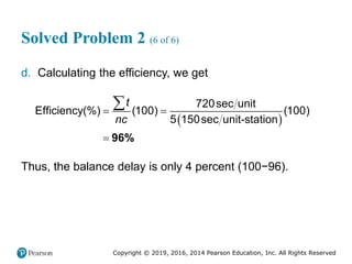 Copyright © 2019, 2016, 2014 Pearson Education, Inc. All Rights Reserved
Solved Problem 2 (6 of 6)
d. Calculating the efficiency, we get
 
 

 720sec unit
Efficiency(%) (100) (100)
5 150sec unit-station
t
nc
96%
Thus, the balance delay is only 4 percent (100−96).
 