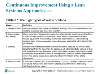 Copyright © 2019, 2016, 2014 Pearson Education, Inc. All Rights Reserved
Continuous Improvement Using a Lean
Systems Approach (2 of 5)
Table 6.1 The Eight Types of Waste or Muda
Waste Definition
1. Overproduction Manufacturing an item before it is needed, making it difficult to detect defects and
creating excessive lead times and inventory.
2. Inappropriate
Processing
Using expensive high-precision equipment when simpler machines would suffice.
It leads to overutilization of expensive capital assets. Investment in smaller
flexible equipment, immaculately maintained older machines, and combining
process steps where appropriate reduce the waste associated with inappropriate
processing.
3. Waiting Unbalanced workstations make operators lose time, because if a process step
takes longer than the next, then the operators will either stand idly waiting, or they
will be performing their tasks at a speed that makes it appear that they have work
to complete. Operators can also be waiting when a previous process step breaks
down, has quality issues, lacks certain parts or information, or has a long
changeover.
4. Transportation Excessive movement and material handling of product between processes, which
can cause damage and deterioration of product quality without adding any
significant customer value.
 