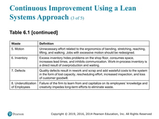 Copyright © 2019, 2016, 2014 Pearson Education, Inc. All Rights Reserved
Continuous Improvement Using a Lean
Systems Approach (3 of 5)
Table 6.1 [continued]
Waste Definition
5. Motion Unnecessary effort related to the ergonomics of bending, stretching, reaching,
lifting, and walking. Jobs with excessive motion should be redesigned.
6. Inventory Excess inventory hides problems on the shop floor, consumes space,
increases lead times, and inhibits communication. Work-in-process inventory is
a direct result of overproduction and waiting.
7. Defects Quality defects result in rework and scrap and add wasteful costs to the system
in the form of lost capacity, rescheduling effort, increased inspection, and loss
of customer goodwill.
8. Underutilization
of Employees
Failure of the firm to learn from and capitalize on its employees’ knowledge and
creativity impedes long-term efforts to eliminate waste.
 