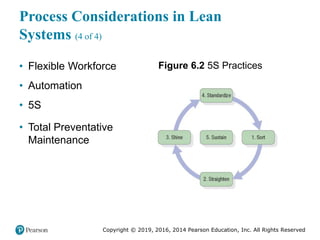 Copyright © 2019, 2016, 2014 Pearson Education, Inc. All Rights Reserved
Process Considerations in Lean
Systems (4 of 4)
• Flexible Workforce
• Automation
• 5S
• Total Preventative
Maintenance
Figure 6.2 5S Practices
 