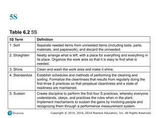 Copyright © 2019, 2016, 2014 Pearson Education, Inc. All Rights Reserved
5S
Table 6.2 5S
5S Term Definition
1. Sort Separate needed items from unneeded items (including tools, parts,
materials, and paperwork), and discard the unneeded.
2. Straighten Neatly arrange what is left, with a place for everything and everything in
its place. Organize the work area so that it is easy to find what is
needed.
3. Shine Clean and wash the work area and make it shine.
4. Standardize Establish schedules and methods of performing the cleaning and
sorting. Formalize the cleanliness that results from regularly doing the
first three S practices so that perpetual cleanliness and a state of
readiness are maintained.
5. Sustain Create discipline to perform the first four S practices, whereby everyone
understands, obeys, and practices the rules when in the plant.
Implement mechanisms to sustain the gains by involving people and
recognizing them through a performance measurement system.
 