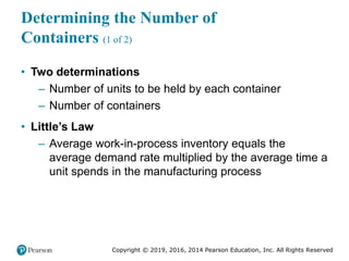 Copyright © 2019, 2016, 2014 Pearson Education, Inc. All Rights Reserved
Determining the Number of
Containers (1 of 2)
• Two determinations
– Number of units to be held by each container
– Number of containers
• Little’s Law
– Average work-in-process inventory equals the
average demand rate multiplied by the average time a
unit spends in the manufacturing process
 