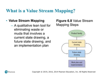 Copyright © 2019, 2016, 2014 Pearson Education, Inc. All Rights Reserved
What is a Value Stream Mapping?
• Value Stream Mapping
– A qualitative lean tool for
eliminating waste or
muda that involves a
current state drawing, a
future state drawing, and
an implementation plan
Figure 6.8 Value Stream
Mapping Steps
 