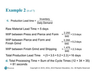 Copyright © 2019, 2016, 2014 Pearson Education, Inc. All Rights Reserved
Example 2 (6 of 7)
c.
Inventory
Production Lead time =
Daily Demand
Raw Material Lead Time = 5 days
WIP between Press and Pierce and Form
2,250
= = 3.5 days
640
WIP between Pierce and Form and
Finish Grind
3,350
= = 5.2 days
640
WIP between Finish Grind and Shipping
1,475
= = 2.3 days
640
Total Production Lead Time  
= 5 + 3.5 + 5.2 + 2.3 =16 days
d. Total Processing Time = Sum of the Cycle Times (12 + 34 + 35)
= 81 seconds
 