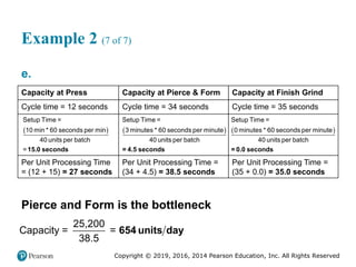 Copyright © 2019, 2016, 2014 Pearson Education, Inc. All Rights Reserved
Example 2 (7 of 7)
e.
Capacity at Press Capacity at Pierce & Form Capacity at Finish Grind
Cycle time = 12 seconds Cycle time = 34 seconds Cycle time = 35 seconds
setup time = start fraction 10
minutes times 60 seconds per
minute over 40 units per batch end
fraction = 15.0 seconds
setup time = start fraction 3 minutes times 60
seconds per minute over 40 units per batch
end fraction = 4.5 seconds
setup time = start fraction 0 minutes times 60
seconds per minute over 40 units per batch
end fraction = 0.0 seconds
Per Unit Processing Time
= (12 + 15) = 27 seconds
Per Unit Processing Time =
(34 + 4.5) = 38.5 seconds
Per Unit Processing Time =
(35 + 0.0) = 35.0 seconds
 
Setup Time =
10 min * 60 seconds per min
40 units per batch
=15.0 seconds
 
Setup Time =
3 minutes * 60 seconds per minute
40 units per batch
= 4.5 seconds
 
Setup Time =
0 minutes * 60 seconds per minute
40 units per batch
= 0.0 seconds
Pierce and Form is the bottleneck
25,200
Capacity = =
38.5
654 units day
 